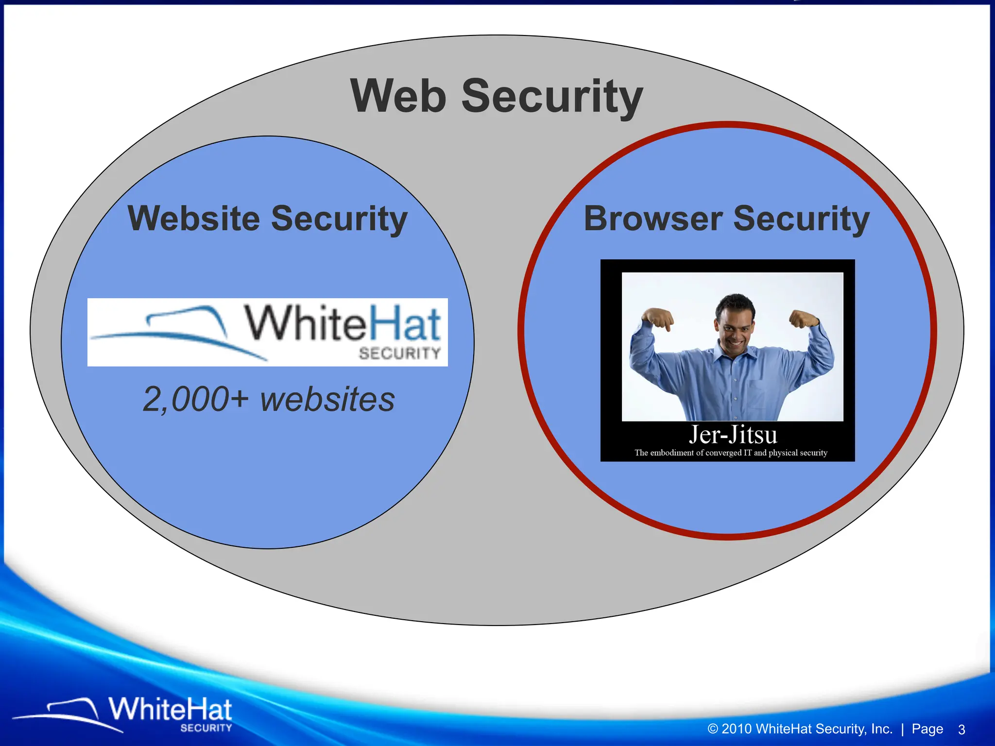 Web Security

Website Security     Browser Security




2,000+ websites




                           © 2010 WhiteHat Security, Inc. | Page   3
 