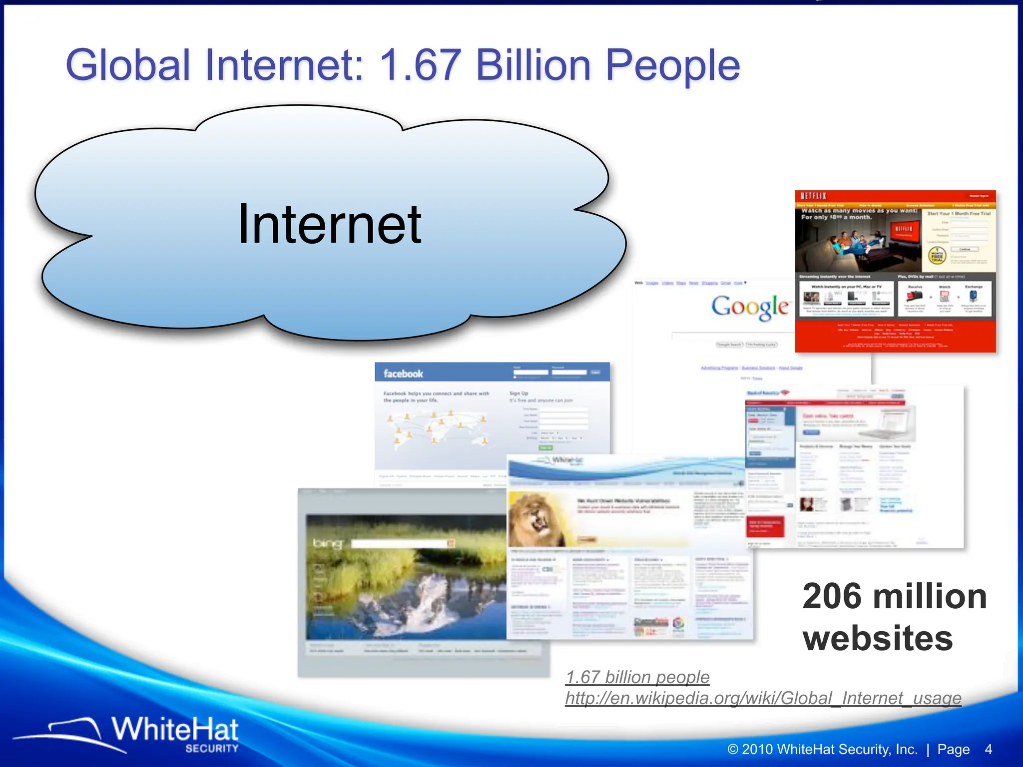Global Internet: 1.67 Billion People


         Internet




                                                         206 million
                                                         websites
                          1.67 billion people
                          http://en.wikipedia.org/wiki/Global_Internet_usage

                                              © 2010 WhiteHat Security, Inc. | Page   4
 