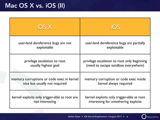 BlackHat USA 2011 - Stefan Esser - iOS Kernel Exploitation | PDF
