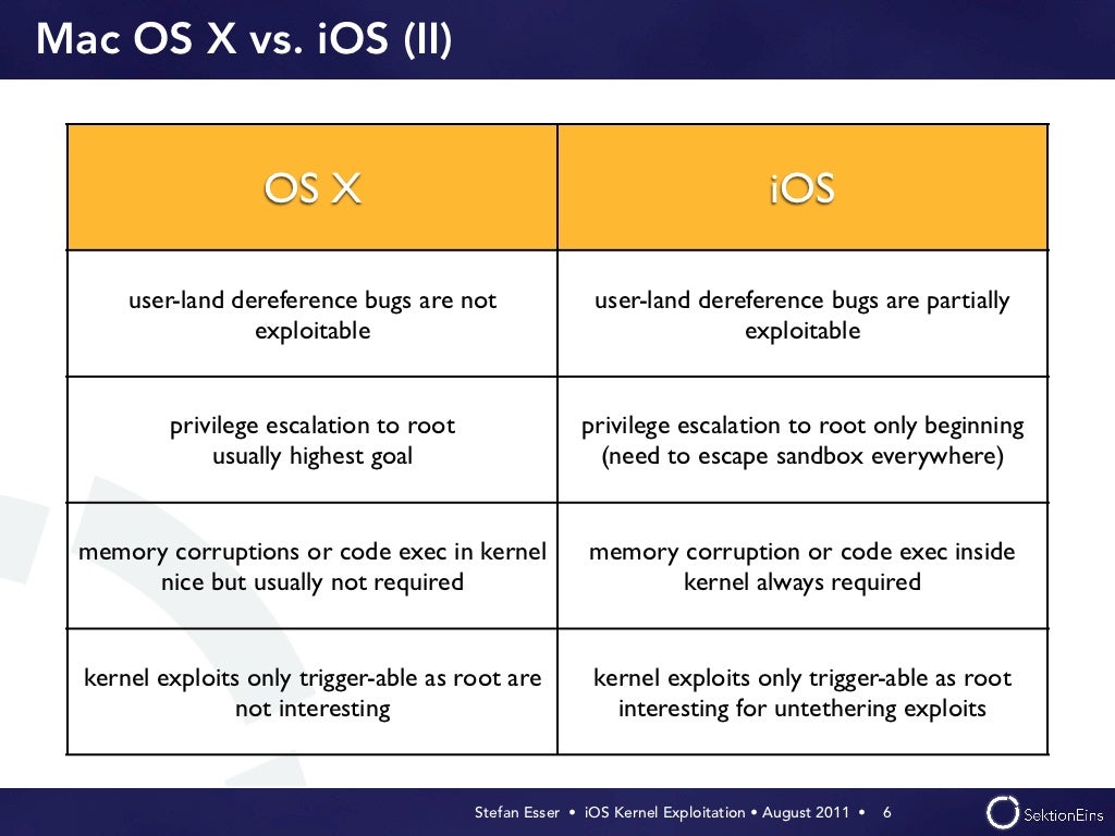 Mac OS X vs. iOS