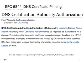1919
DNS RECORD TYPE 257
RFC-6844: DNS Certificate Pinning
Source: https://en.wikipedia.org/wiki/DNS_Certification_Authority_Authorization
 
