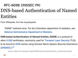 2121
RFC-6698: DNSSEC PKI
Source: https://en.wikipedia.org/wiki/DNS-based_Authentication_of_Named_Entities
 