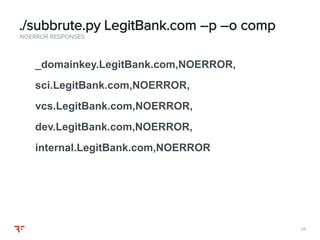 2626
NOERROR RESPONSES
./subbrute.py LegitBank.com –p –o comp
_domainkey.LegitBank.com,NOERROR,
sci.LegitBank.com,NOERROR,
vcs.LegitBank.com,NOERROR,
dev.LegitBank.com,NOERROR,
internal.LegitBank.com,NOERROR
 