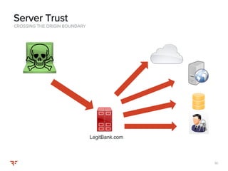 3030
CROSSING THE ORIGIN BOUNDARY
Server Trust
LegitBank.com
 