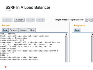 3737
TOOLS
SSRF In A Load Balancer
 