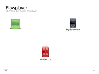 6868
CROSSING THE ORIGIN BOUNDARY
Flowplayer
attacker.com
legitbank.com
 
