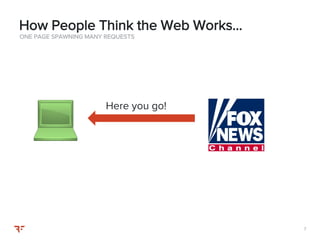 77
ONE PAGE SPAWNING MANY REQUESTS
How People Think the Web Works…
Here you go!
 