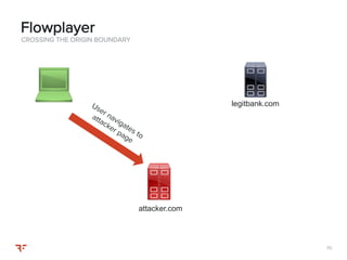 7070
CROSSING THE ORIGIN BOUNDARY
Flowplayer
attacker.com
legitbank.com
 