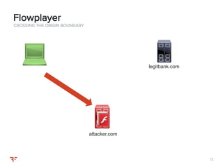 7272
CROSSING THE ORIGIN BOUNDARY
Flowplayer
attacker.com
legitbank.com
 