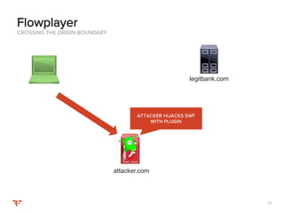 7373
CROSSING THE ORIGIN BOUNDARY
Flowplayer
ATTACKER HIJACKS SWF
WITH PLUGIN
attacker.com
legitbank.com
 