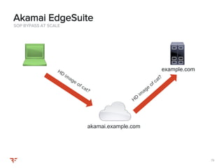 7979
SOP BYPASS AT SCALE
Akamai EdgeSuite
akamai.example.com
example.com
 
