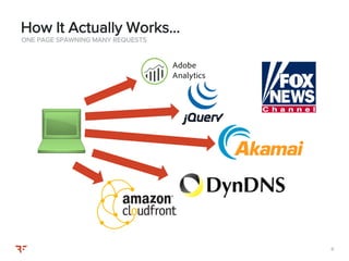 88
ONE PAGE SPAWNING MANY REQUESTS
How It Actually Works…
 