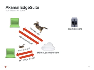 8282
SOP BYPASS AT SCALE
Akamai EdgeSuite
akamai.example.com
example.com
 