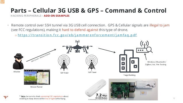 Amazon jammer - wifi gps jammer amazon