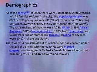 Demographics
As of the census[18] of 2000, there were 118 people, 54 households,
   and 28 families residing in the city. The population density was
   80.9 people per square mile (31.2/km²). There were 79 housing
   units at an average density of 54.2 per square mile (20.9/km²).
   The racial makeup of the city was 84.75% White, 3.39% African
   American, 0.85% Native American, 5.93% from other races, and
   5.08% from two or more races. Hispanic orLatino of any race
   were 10.17% of the population.
There were 54 households out of which 18.5% had children under
   the age of 18 living with them, 40.7% were married
   couples living together, 5.6% had a female householder with no
   husband present, and 46.3% were non-families.
 