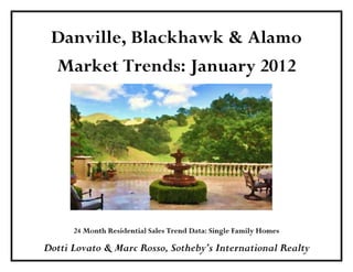 Blackhawk Danville 24 Month Residential Trends