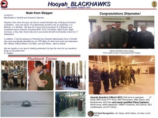 Hooyah BLACKHAWKS CMC Update 18 March 2013


                         Note from Skipper                                                                 Congratulations Shipmates!
3/15/2013
Blackhawks in Norfolk and forward in Bahrain,

Despite a few minor hiccups, we had an overall fantastic day of flying and mission
completion. Very nice work! Four Blackhawk aircraft in the air yesterday (1 in
Bahrain, 3 in Norfolk). We flew 29.4 hours total (including 8.3 in Bahrain) and
completed seven missions including MOP, Q-24, Formation, Night DLQs, Night
Currency, a Day Stan check ride and a successful Aircraft Commander check for LT
Sebastiano.

In addition, I had the pleasure of thanking four fantastic Blackhawks here in Norfolk
who were specifically identified by our CPO Mess for their hard work and dedication -
AE1 Whyte, AWS2 Gifford, LS2 Allen, and AZ2 Weiss. More to follow.

We are rapidly on our way to making yesterday's fly day the norm for our squadron.
Keep up the great work.                                                                                                AWS2 (AW/NAC) Brian Ackley
R, Skipper                                                                                                    First to Qualify Forward in Reenergized EAWS Program




                                                                                                  Awards Quarters 5 March 2013. Well done to awardees:
                                                                                                  LT Zerda, MNC Scott, AT1 Henry, AM1 RIichardson, AM2 Gibson, AZ2
                                                                                                  Bartholomew, AD3 Felix and newly qualified Plane Captains:
                                                                                                  AWS3 Kring, AWS3 Masterson, AMAN Trouttowns, AE3 Garrick, AD3
                                                                                                  Casillaslopez, and AT3 Watry.


                                                                                                     CO Spot Recognition: AE1 Whyte, AWS2 Gifford, LS2 Allen, & AZ2 Weiss
 