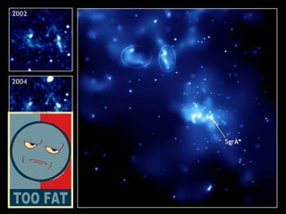 Как наблюдается

 