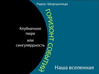 Анатомия черной дыры (как оно работает) Радиус швартшильда,
Горизонт событий

 