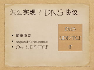 ôʵ֣DNSЭ 
Э 
request=>response 
Over UDP/TCP 
DDNNSS 
UUDDPP//TTCCPP 
IIPP 
 