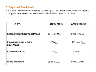 5. Types of Black hole:
Black holes are commonly classified according to their mass and it does not depend
on angular momentum. Where Schwartz child radius depends on mass.
CLASS APPRX MASS APPRX RADIUS
Super massive black hole(SMBH) 105–1010 MSun 0.001–400 AU
Intermediate-mass black
hole(IMBH)
103 MSun 103 km ≈ REarth
Stellar black hole 10 MSun 30 km
Micro black hole up to MMoon up to 0.1 mm
 