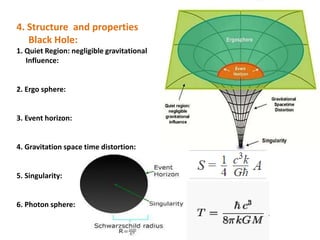 4. Structure and properties
Black Hole:
1. Quiet Region: negligible gravitational
Influence:
2. Ergo sphere:
3. Event horizon:
4. Gravitation space time distortion:
5. Singularity:
6. Photon sphere:
 