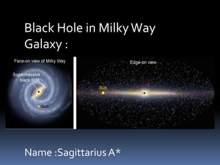 Black Hole in MilkyWay
Galaxy :
Name :Sagittarius A*
 