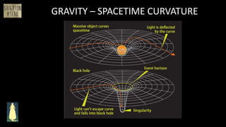 GRAVITY – SPACETIME CURVATURE
 