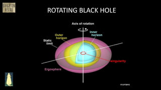 ROTATING BLACK HOLE
 
