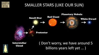 SMALLER STARS (LIKE OUR SUN)
( Don’t worry, we have around 5
billions years left yet … )
 