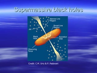 Supermassive black holes Credit: C.M. Urry & P. Padovani 