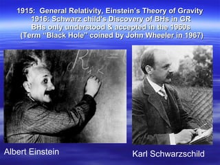 1915:  General Relativity, Einstein’s Theory of Gravity  1916: Schwarz child's Discovery of BHs in GR BHs only understood & accepted in the 1960s  (Term “Black Hole” coined by John Wheeler in 1967) Karl Schwarzschild Albert Einstein 