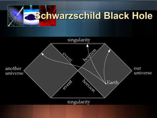 SScchhwwaarrzzsscchhiilldd BBllaacckk HHoollee 
 