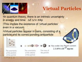 Virtual Particles 
•In quantum theory, there is an intrinsic uncertainty 
in energy and time: DE Dt ≥ h/4p 
•This implies the existence of ‘virtual particles’ 
even in a vacuum 
•Virtual particles appear in pairs, consisting of a 
particle and its corres-ponding antiparticle 
 