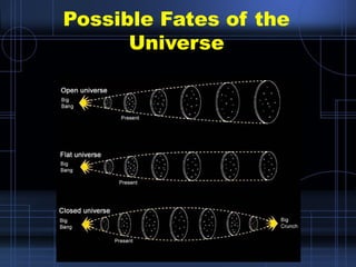 Possible Fates of the 
Universe 
 