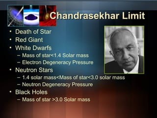 CChhaannddrraasseekkhhaarr LLiimmiitt 
• Death of Star 
• Red Giant 
• White Dwarfs 
– Mass of star<1.4 Solar mass 
– Electron Degeneracy Pressure 
• Neutron Stars 
– 1.4 solar mass<Mass of star<3.0 solar mass 
– Neutron Degeneracy Pressure 
• Black Holes 
– Mass of star >3.0 Solar mass 
 
