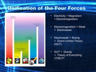 Unification of the Four Forces 
• Electricity + Magnetism 
= Electromagnetism 
• Electromagnetism + Weak 
= Electroweak 
• Electroweak + Strong 
= Grand Unified Theory 
(GUT) 
• GUT + Gravity 
= Theory of Everything 
(TOE)?? 
 