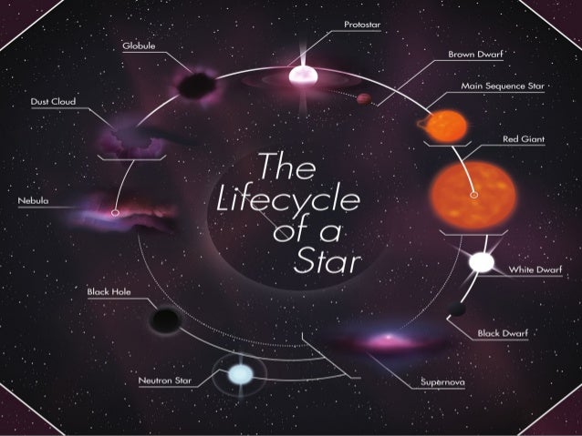 black holes krunal saija how do black holes form
