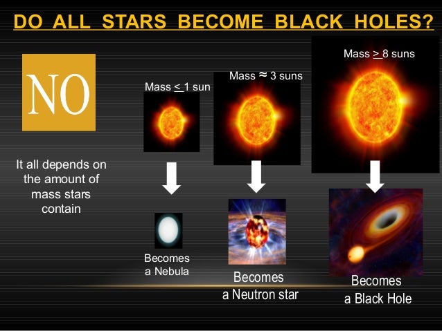 what is a sun black holes krunal saija what is a sun black holes krunal saija