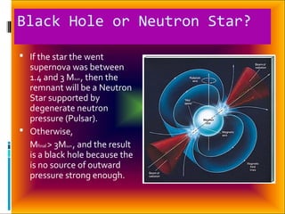 Black Hole or Neutron Star?
 If the star the went
supernova was between
1.4 and 3 Msun , then the
remnant will be a Neutron
Star supported by
degenerate neutron
pressure (Pulsar).
 Otherwise,
Mfinal > 3Msun , and the result
is a black hole because the
is no source of outward
pressure strong enough.
 