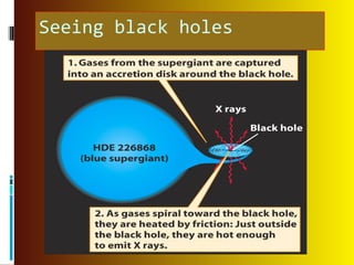 Seeing black holes
 