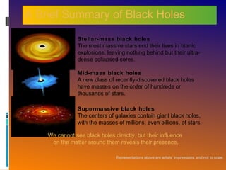 A Brief Summary of Black Holes
Stellar-mass black holes
The most massive stars end their lives in titanic
explosions, leaving nothing behind but their ultra-
dense collapsed cores.
Mid-mass black holes
A new class of recently-discovered black holes
have masses on the order of hundreds or
thousands of stars.
Representations above are artists’ impressions, and not to scale.
Supermassive black holes
The centers of galaxies contain giant black holes,
with the masses of millions, even billions, of stars.
We cannot see black holes directly, but their influence
on the matter around them reveals their presence.
 