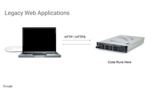 Legacy Web Applications
HTTP / HTTPS
Code Runs Here
 