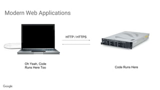 Modern Web Applications
HTTP / HTTPS
Code Runs Here
Oh Yeah, Code
Runs Here Too
 