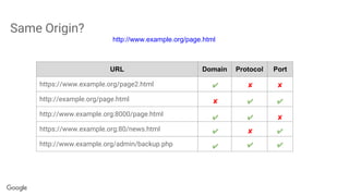 Same Origin?
http://www.example.org/page.html
URL Domain Protocol Port
https://www.example.org/page2.html
http://example.org/page.html
http://www.example.org:8000/page.html
https://www.example.org:80/news.html
http://www.example.org/admin/backup.php
✔ ✘ ✘
✘ ✔ ✔
✔✔ ✘
✔ ✘ ✔
✔✔✔
 