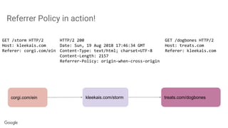 GET /storm HTTP/2
Host: kleekais.com
Referer: corgi.com/ein
HTTP/2 200
Date: Sun, 19 Aug 2018 17:46:34 GMT
Content-Type: text/html; charset=UTF-8
Content-Length: 2157
Referrer-Policy: origin-when-cross-origin
Referrer Policy in action!
GET /dogbones HTTP/2
Host: treats.com
Referer: kleekais.com
corgi.com/ein kleekais.com/storm treats.com/dogbones
 