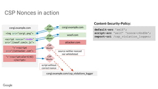 Content-Security-Policy:
default-src 'self';
script-src 'self' 'nonce-r4nd0m';
report-uri /csp_violation_logger;
corgi.example.com corgi.example.com
woof.com
attacker.com
<img src="corgi.png">
">'><script>alert(42)
</script>
corgi.example.com/csp_violations_logger
CSP
blocks
script without
correct nonce
<script nonce="r4nd0m"
src="//woof.com/x.js">
">'><script
src="//attacker.com">
CSP
blocks
source neither nonced
nor whitelisted
CSP
allows
CSP
allows
CSP Nonces in action
 