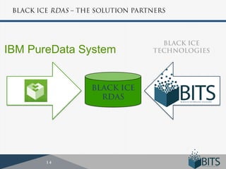 IBM PureData System
 