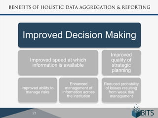Improved Decision Making
                                              Improved
     Improved speed at which                  quality of
      information is available                 strategic
                                               planning

                           Enhanced        Reduced probability
Improved ability to     management of       of losses resulting
  manage risks        information across      from weak risk
                         the institution       management
 